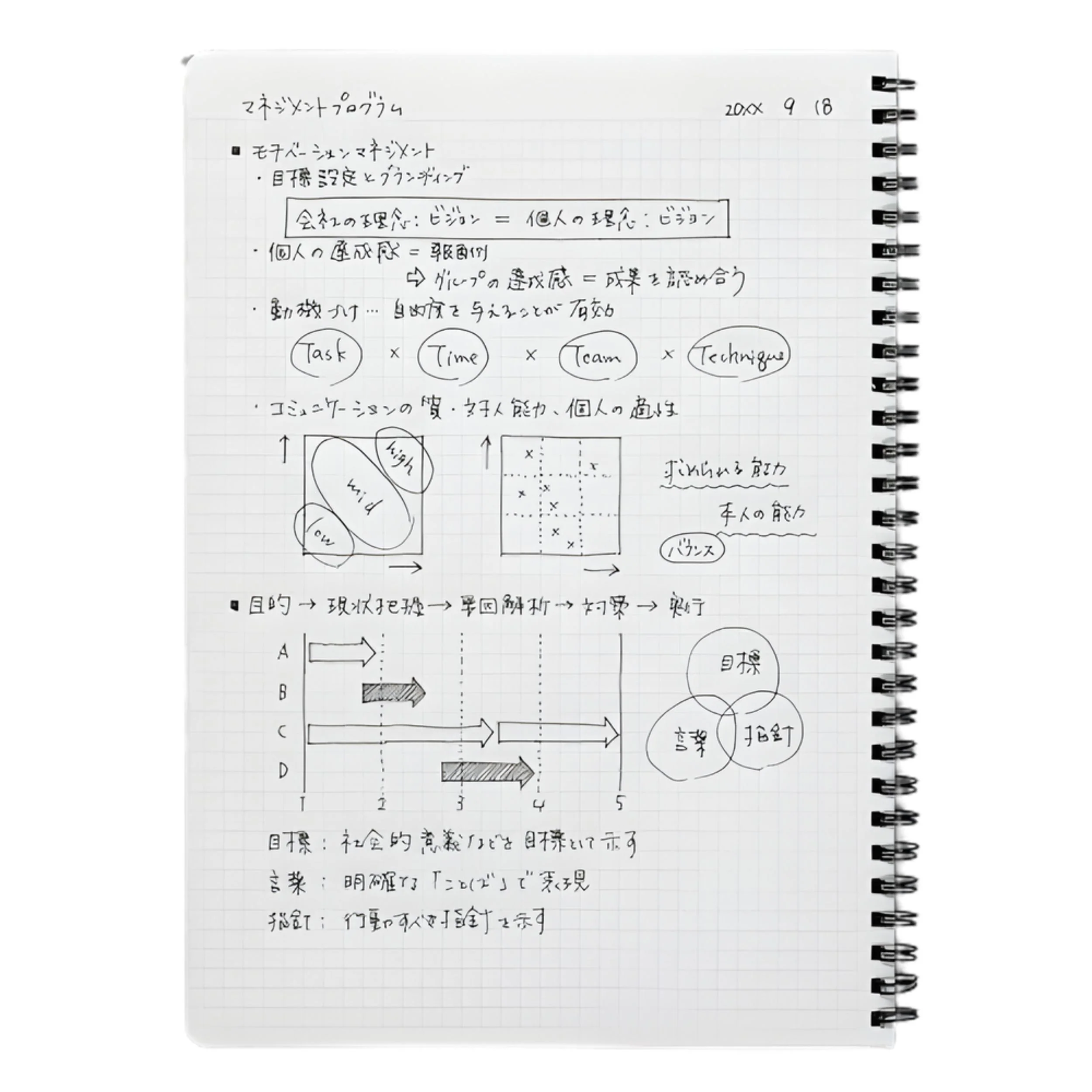 Campus Twin Ring Notebook A5 (Square Cut-off Ruled 5mm) Black - 50 Sheets - 5 pack - Image 3